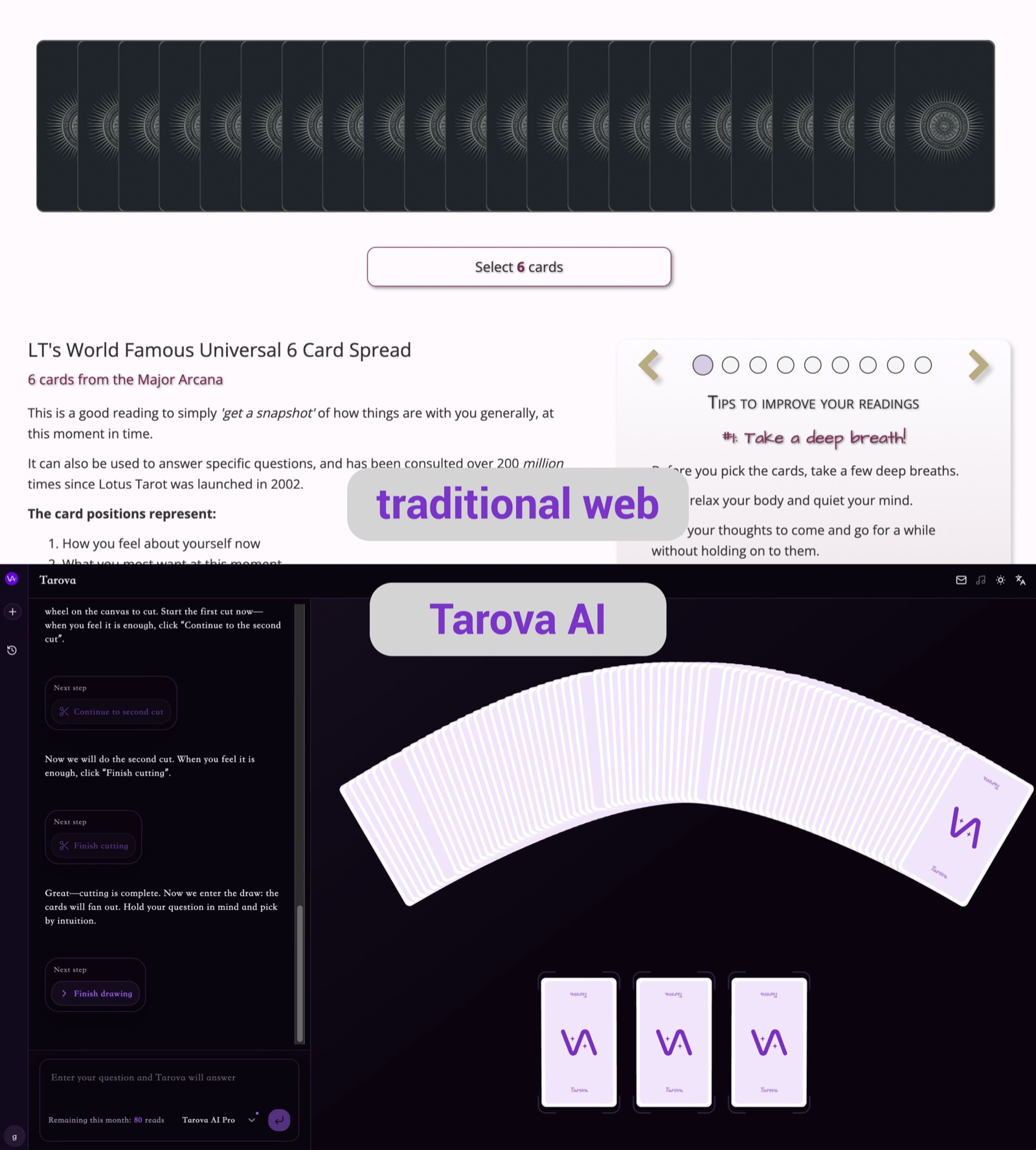 Side-by-side comparison: a static tarot page with fixed meanings vs an AI tarot interface with conversational interpretation panel.