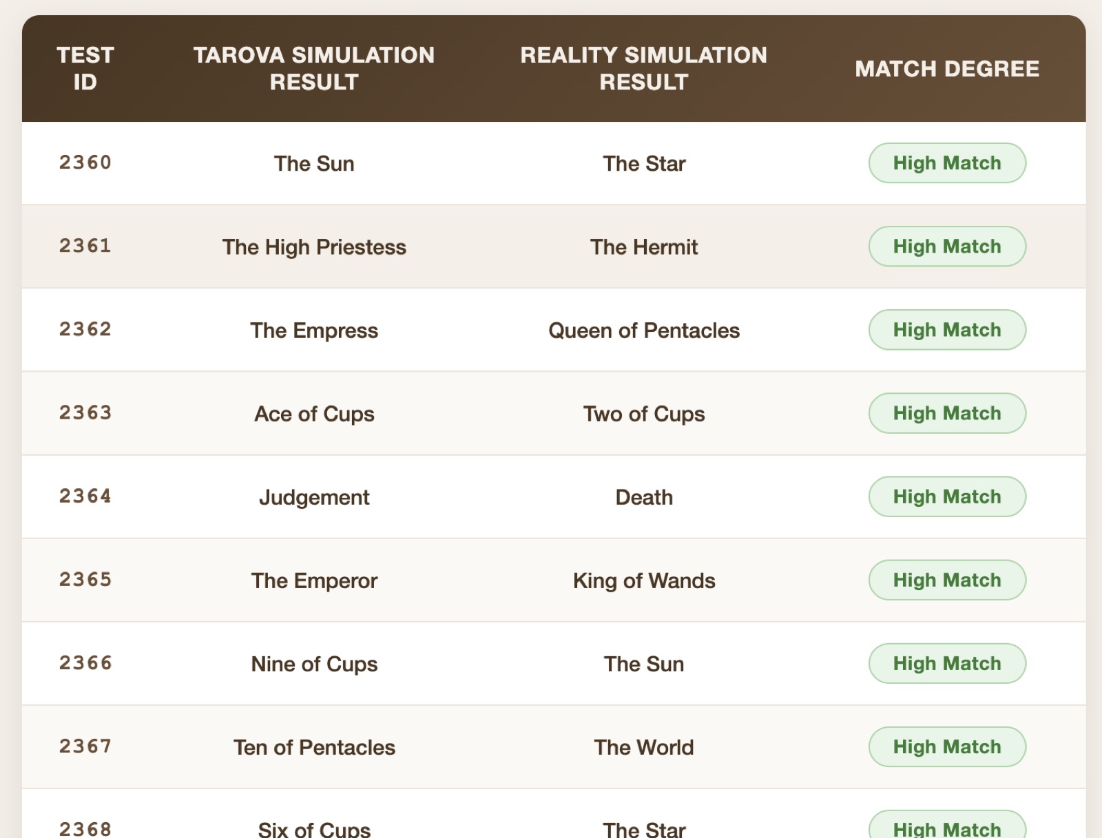 How We Evaluate Digital Tarot Experiences
